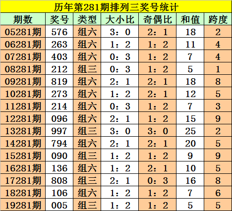 黄大仙一码一肖100：精准预测，财富之路