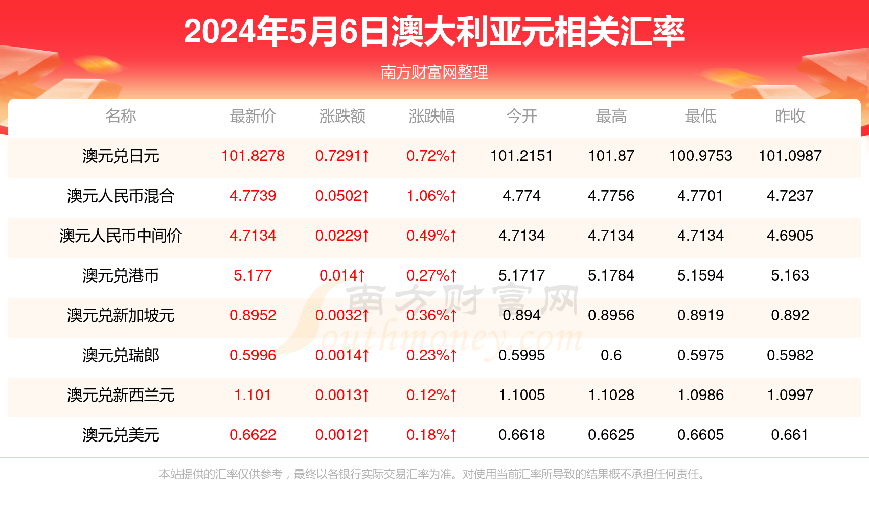 新澳门六开奖记录2024年最新查询平台