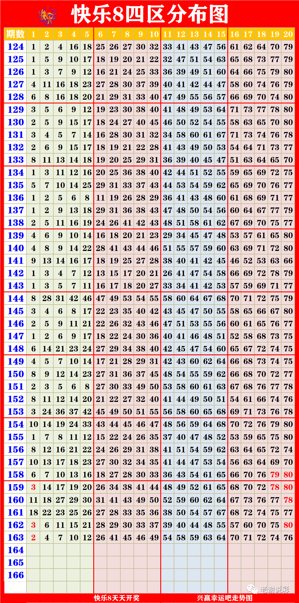 新澳门彩尾数走势,最新正品解答落实_精英款58.455