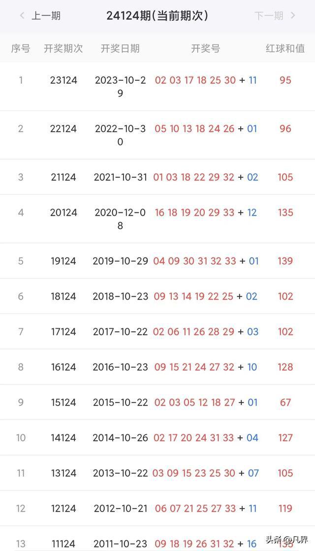 2024新澳门今晚9点30开奖号码139概率统计