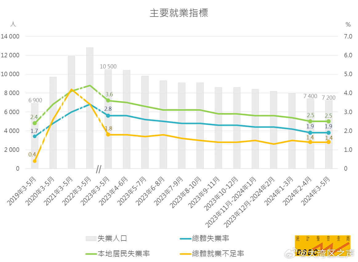 2024年新澳门资料免费公开：探索未来发展趋势