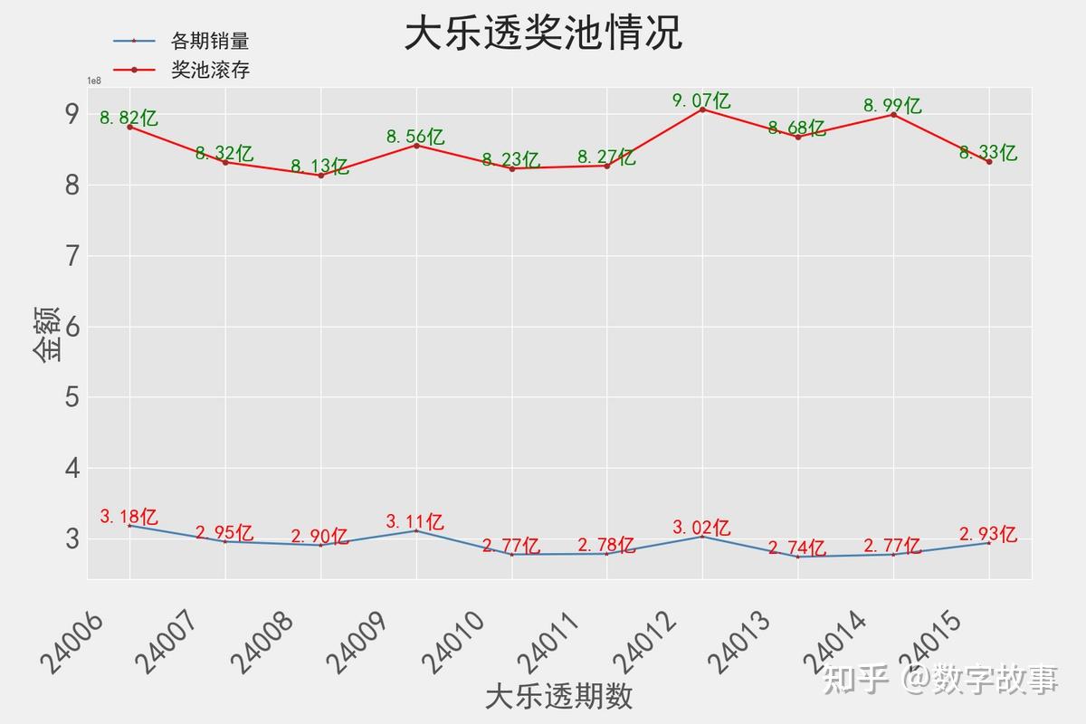 2024年新澳门天天开奖免费查询历史数据分析