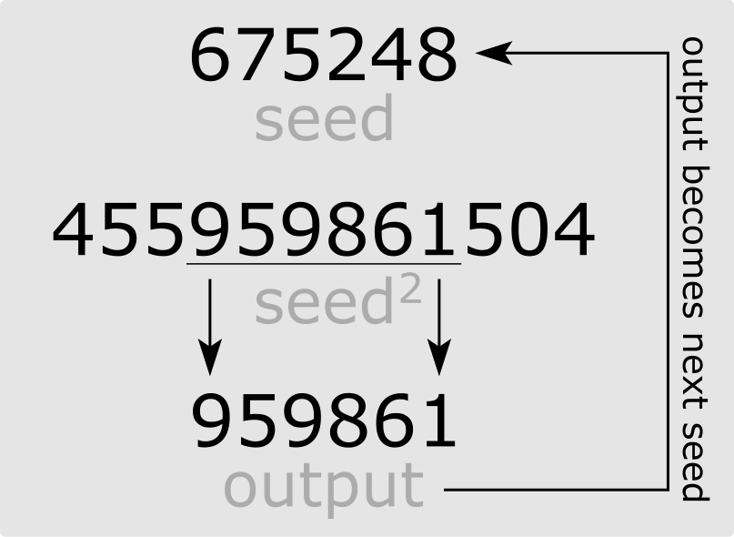 数字的秘密：7777788888一肖一码的深层解析