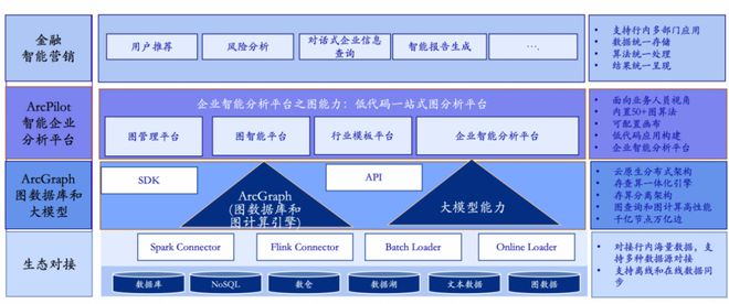 2024新奥精准资料免费大全：精准数据，助力企业腾飞