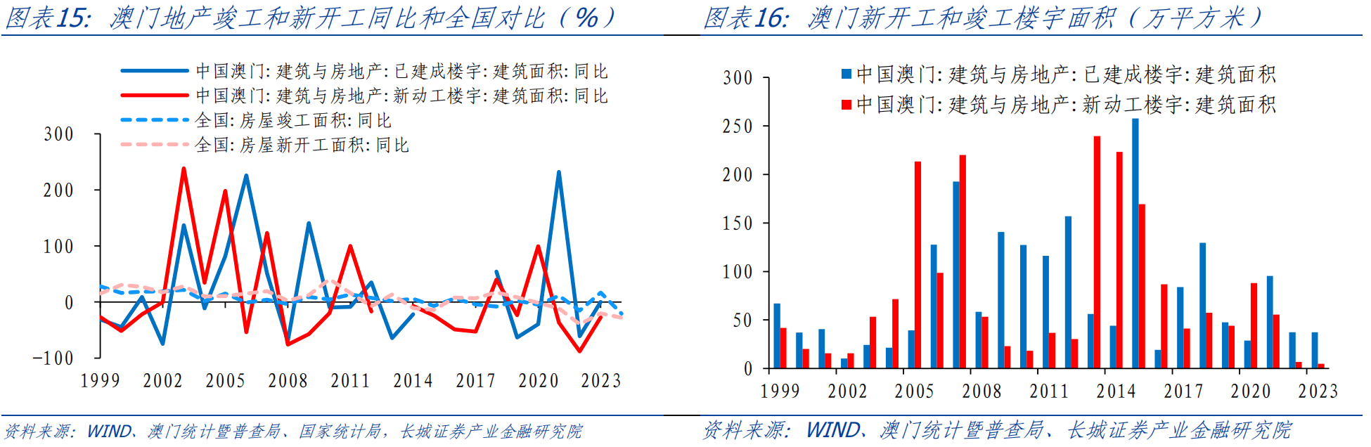 澳门王中王100资料20：从数据看行业发展