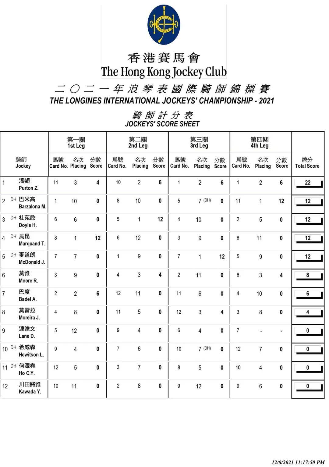 香港马资料最新动态，赛马投资必备