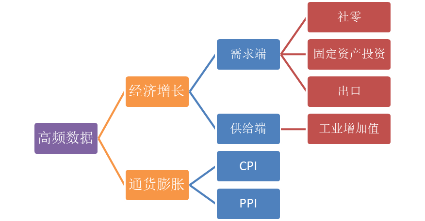 管家婆最准一句资料图一：图解经济指标，把握宏观趋势