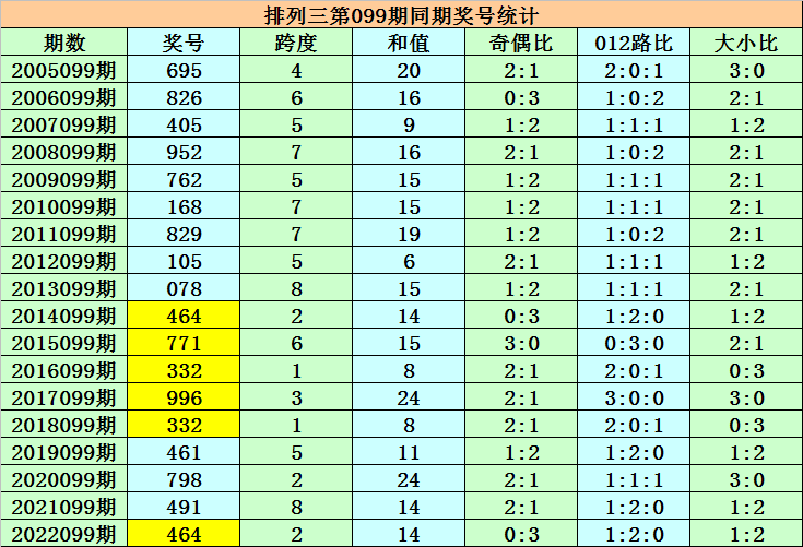 新澳门一码一码100准确预测工具推荐