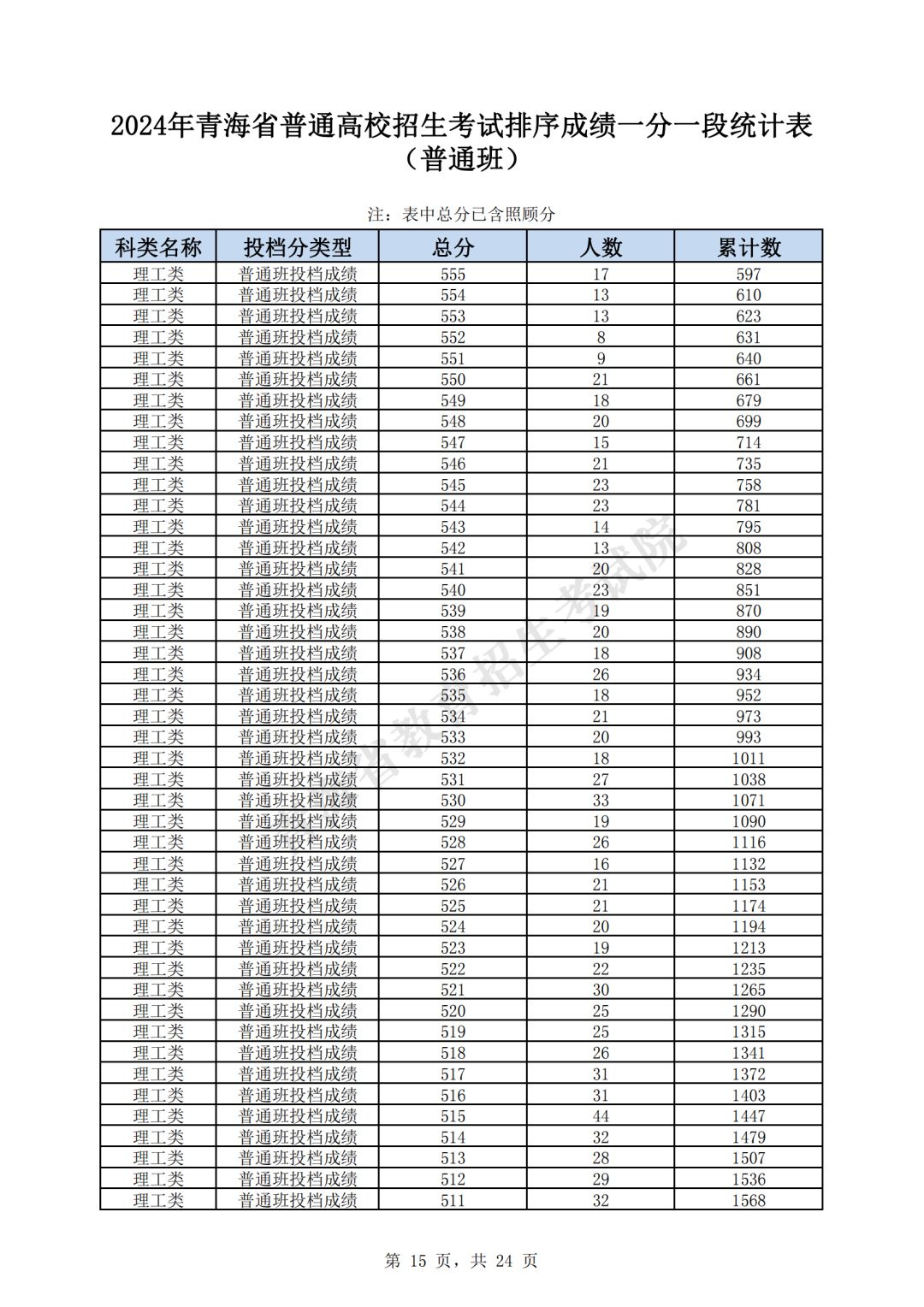 2024新奥历史开奖记录表一最新更新汇总