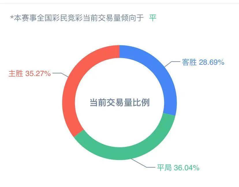 2024年天天彩正版资料深度解析：从数据到决策的全过程