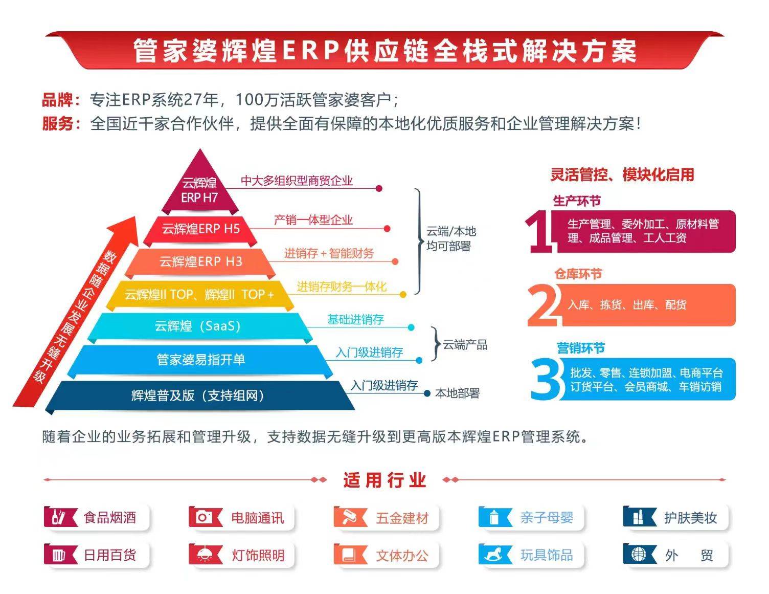 7777788888精准管家婆：家庭事务的得力助手