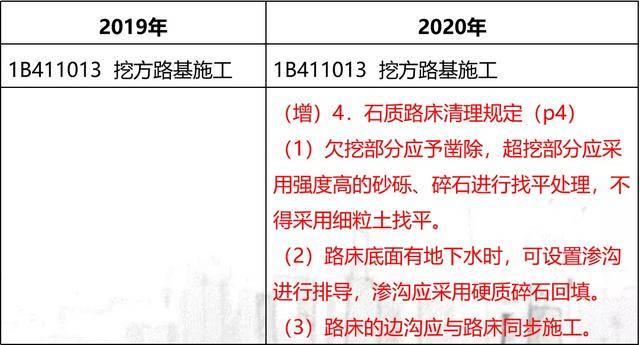 2024新奥天天免费资料解析：深度解读考点