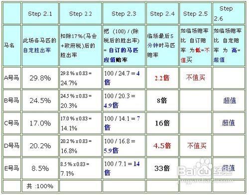 2024澳门特马今晚开奖一：赛马投注策略解析