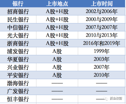 财经 第3页