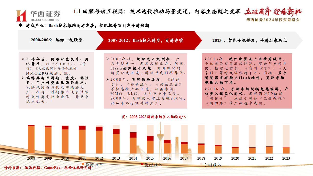 跑狗图2024年今期解读：探索行业变革与创新路径