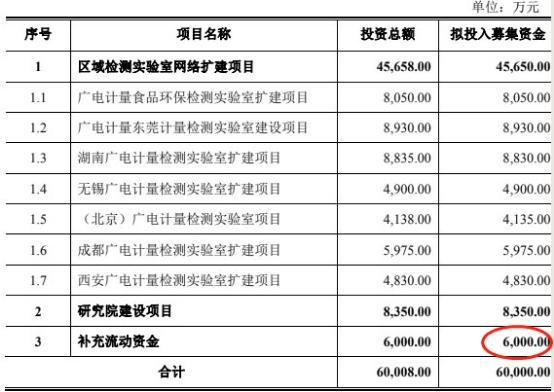 新奥财务最精准资料大全：财务报表与数据分析