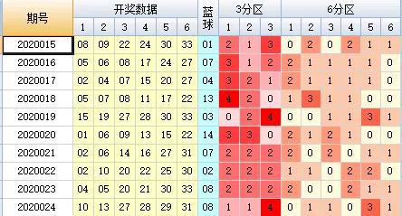 澳门013期开奖结果与历史开奖对比