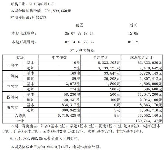 新澳开奖记录今天结果查询表独家报道