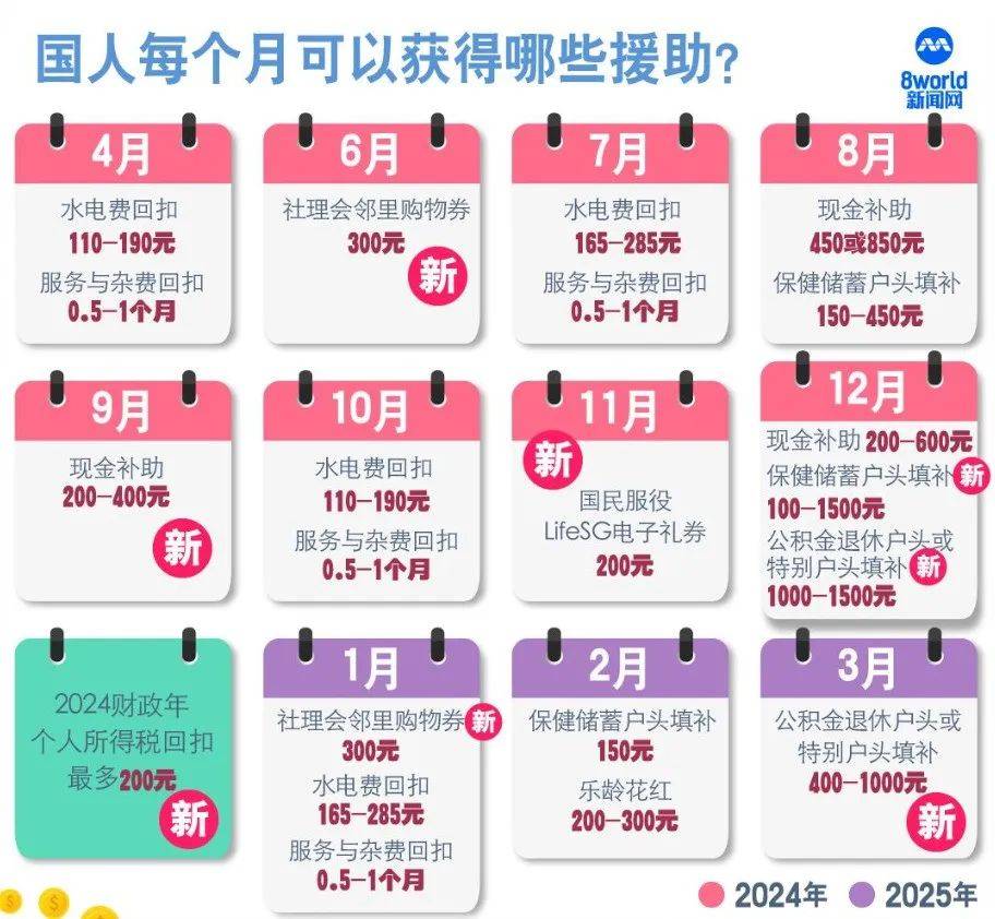 2024新澳资料免费大全：澳洲社会福利与社会保障制度详解