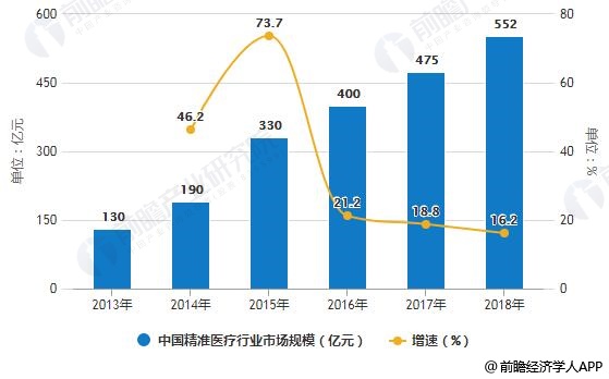 新澳精准资料：深度解读市场趋势，助力企业持续增长