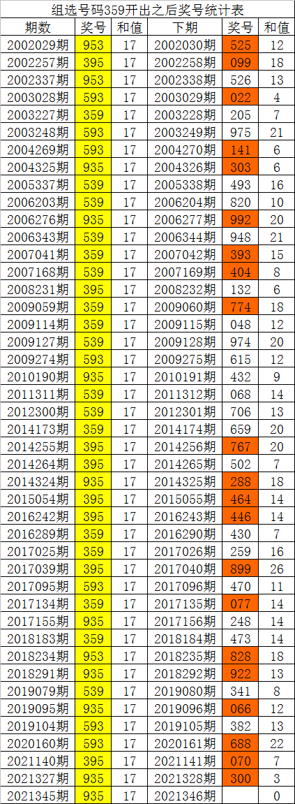 揭秘白小姐四肖四码100%准，彩民必看的投注指南