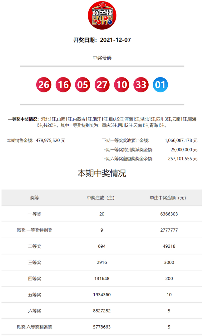 0149400.cσm最快开奖查询方法详解