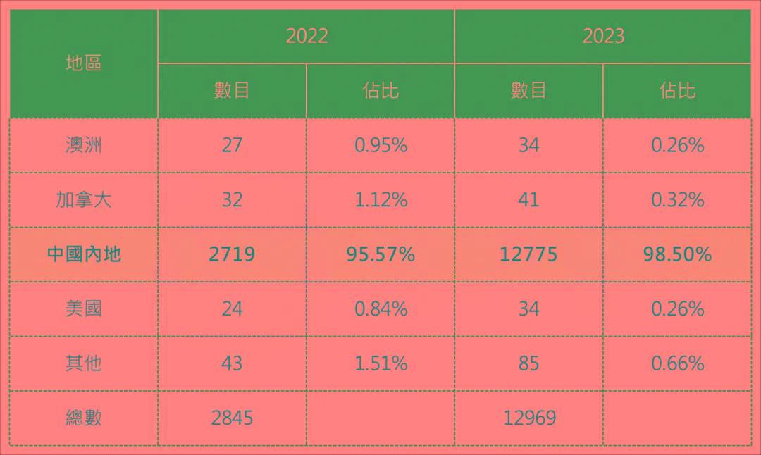 2024香港开奖结果开奖记录：热门号码解析