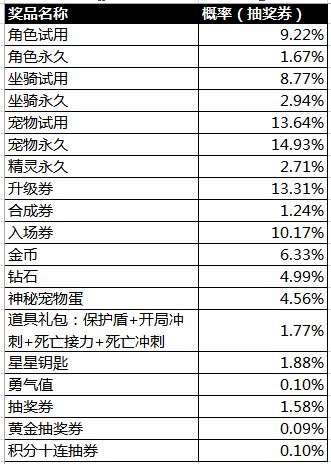 2024新澳天天彩免费资料与中奖概率的关系