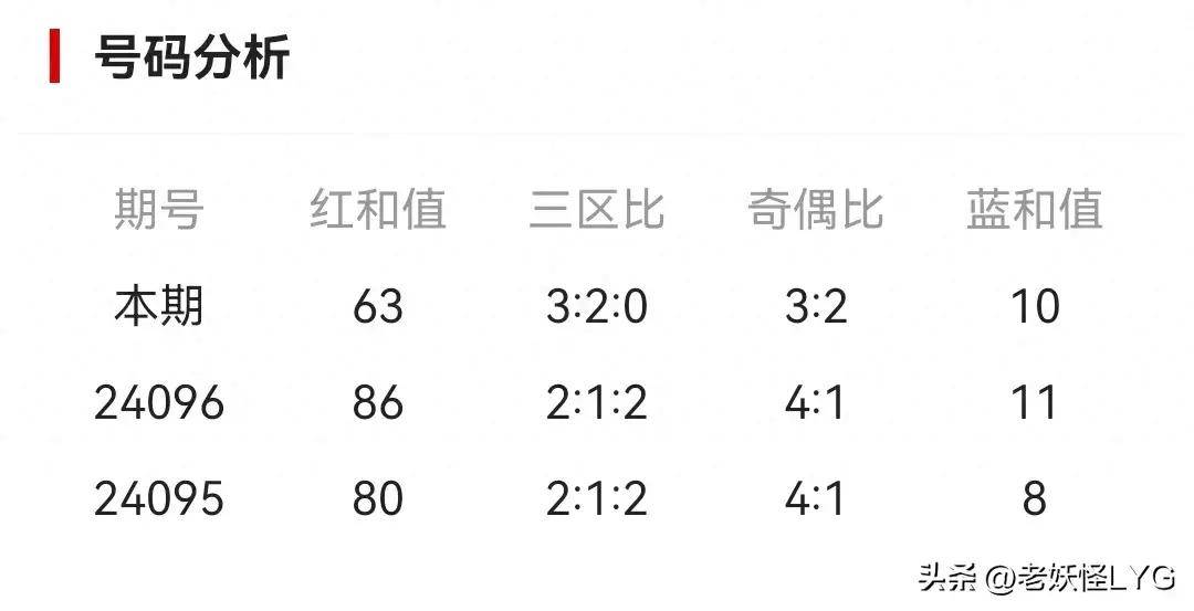 新澳门天天开彩资料大全：历史数据与未来趋势分析