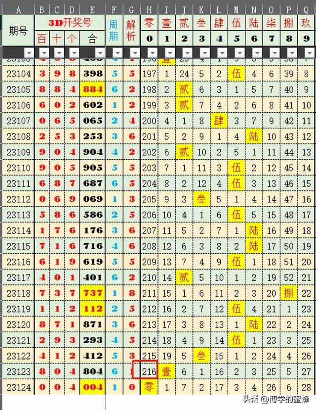 新澳门开奖号码预测：今晚幸运数字揭晓