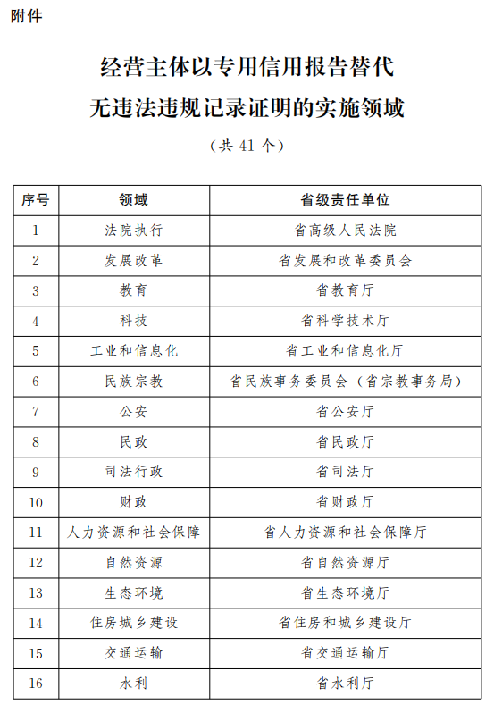 2024新奥彩开奖结果记录,可靠性执行方案_云端版16.356