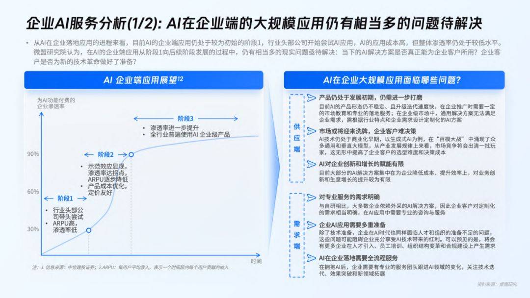 2024全年資料免費使用：商業智能與市場洞察