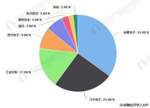 新澳门彩出号综合走势的历史数据与未来趋势