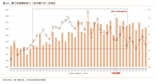 澳门一肖一码精准100%：从历史数据看未来的走势