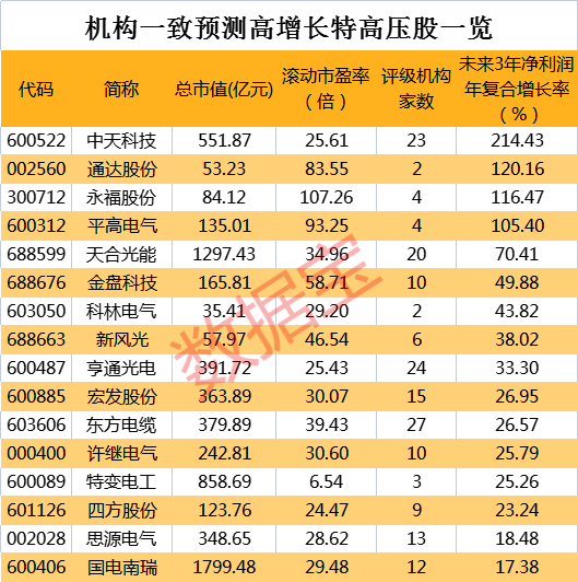 澳门一码预测精准，100%命中率揭秘