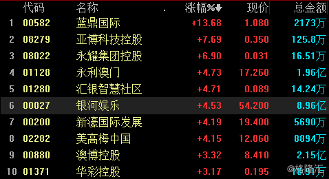 2024今晚新澳门开奖结果,科技评估解析说明_UHD版78.395