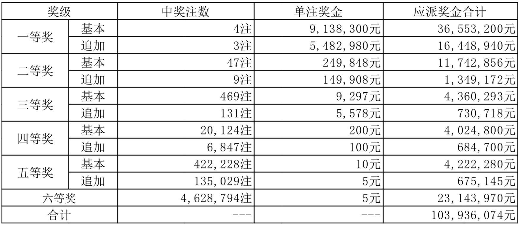 新澳门2024年开奖结果：彩票市场的风向标