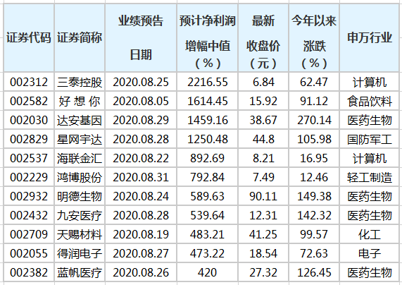 新澳门三中三码精准100%：从入门到精通