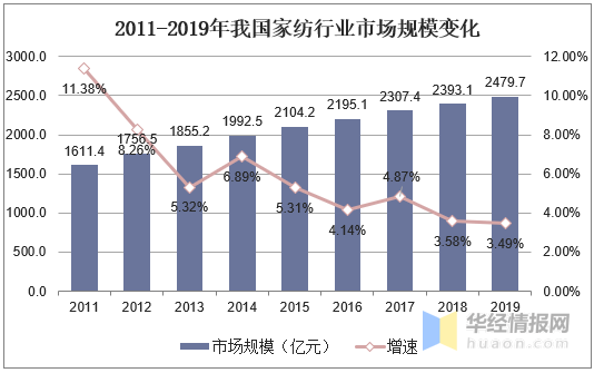 新澳资料正版免费资料趋势：未来发展与创新方向